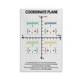 thumbnail image 1 of Coordinate Plane Chart Educational Poster, Elementary And Middle School Math Poster for Kids Poster, 1 of 7