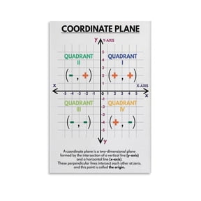 Coordinate Plane Chart Educational Poster, Elementary And Middle School Math Poster for Kids Poster