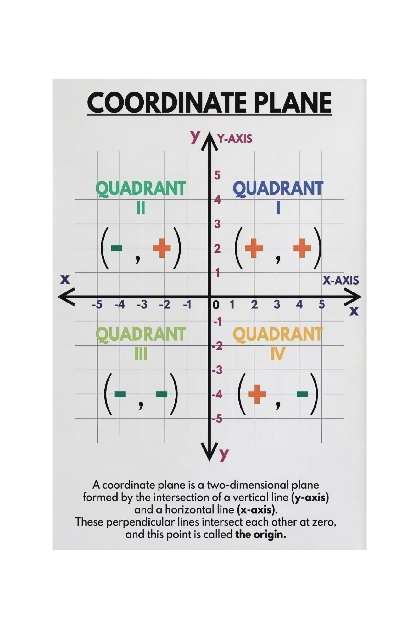 Coordinate Plane Graphing Grid Math Educational Poster for Classroom ...