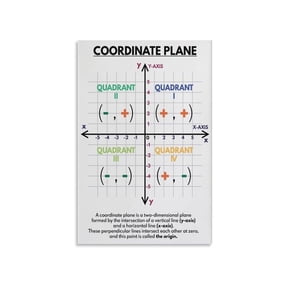 Coordinate Plane Math Poster Educational Chart for Elementary and Middle School Classroom Homeschool Learning Geometry XY Axis Reference