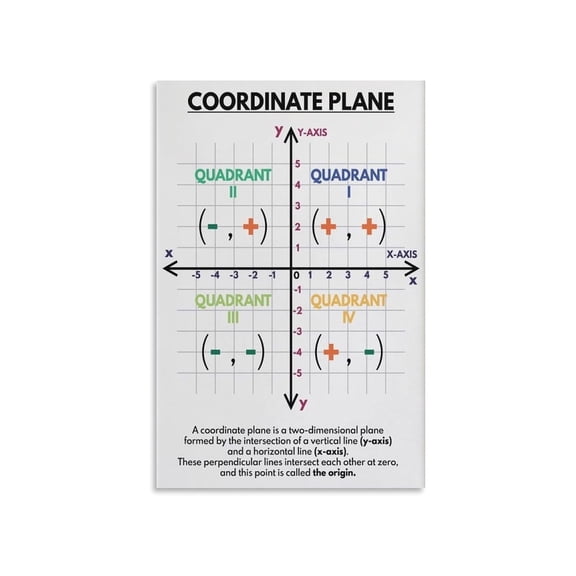 Coordinate Plane Math Poster Educational Chart for Elementary and Middle School Classroom Homeschool Learning Geometry XY Axis Reference