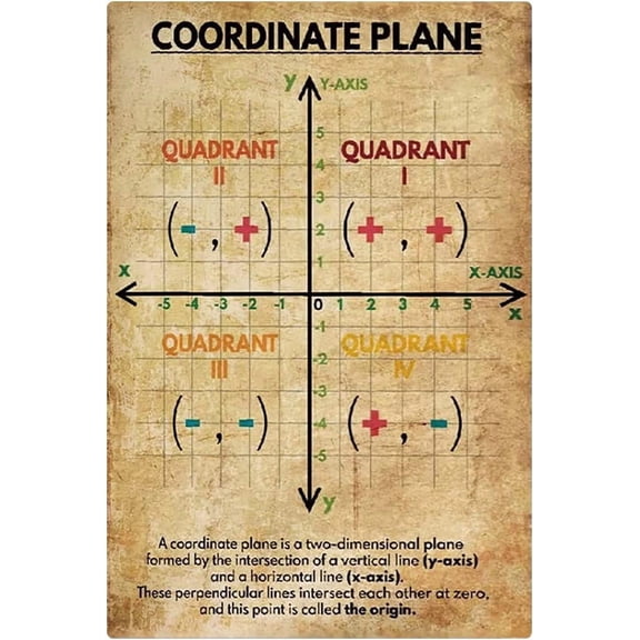 Coordinate Plane Metal Tin Signs Math Quick Guide Posters Math Classroom Education Plaque Decoration Home Room Kids Learning Wall Dcor 8x12 inches