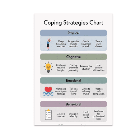 Coping Strategies Chart - Mental Health Supporter - 13x19 Poster Print