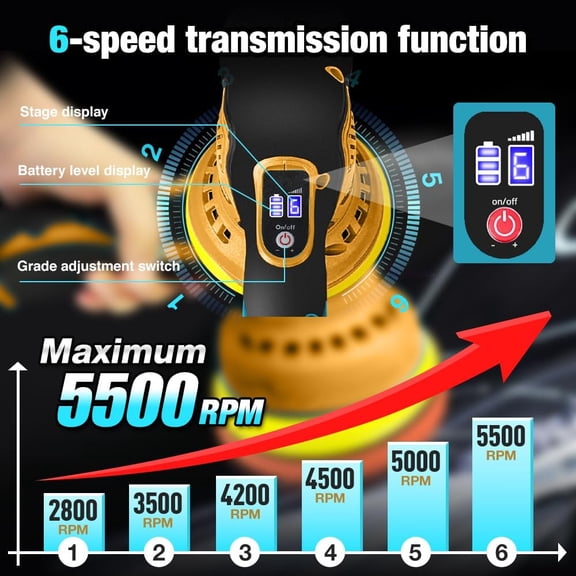 Cordless Buffer Polisher 6 Inch with 2 Rechargeable Batteries and Charger, 6 Variable Speeds 5500RPM for Car Detailing