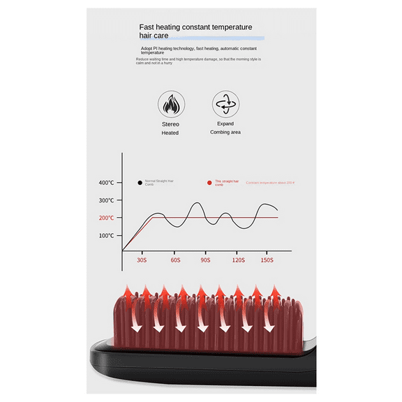 HOT Cordless Hair Straightening Brush Electric Smoothing Beard Straightener for Rechargeable Heated Comb White