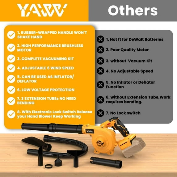Cordless Leaf Blower for Dewalt 20V Max Battery, Jobsite Air Blower with Brushless Motor, 6 Variable Speeds up to 180MPH, 2-in-1 Handle Electric Blower and Vacuum Cleaner (Battery Not Included)