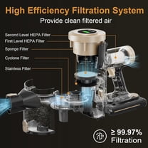 Cordless Stick Vacuum Cleaner, 30KPa High-Powered Suction with 40Mins Runtime for Home Hard Floor Carpet Pet Hair Cleaning