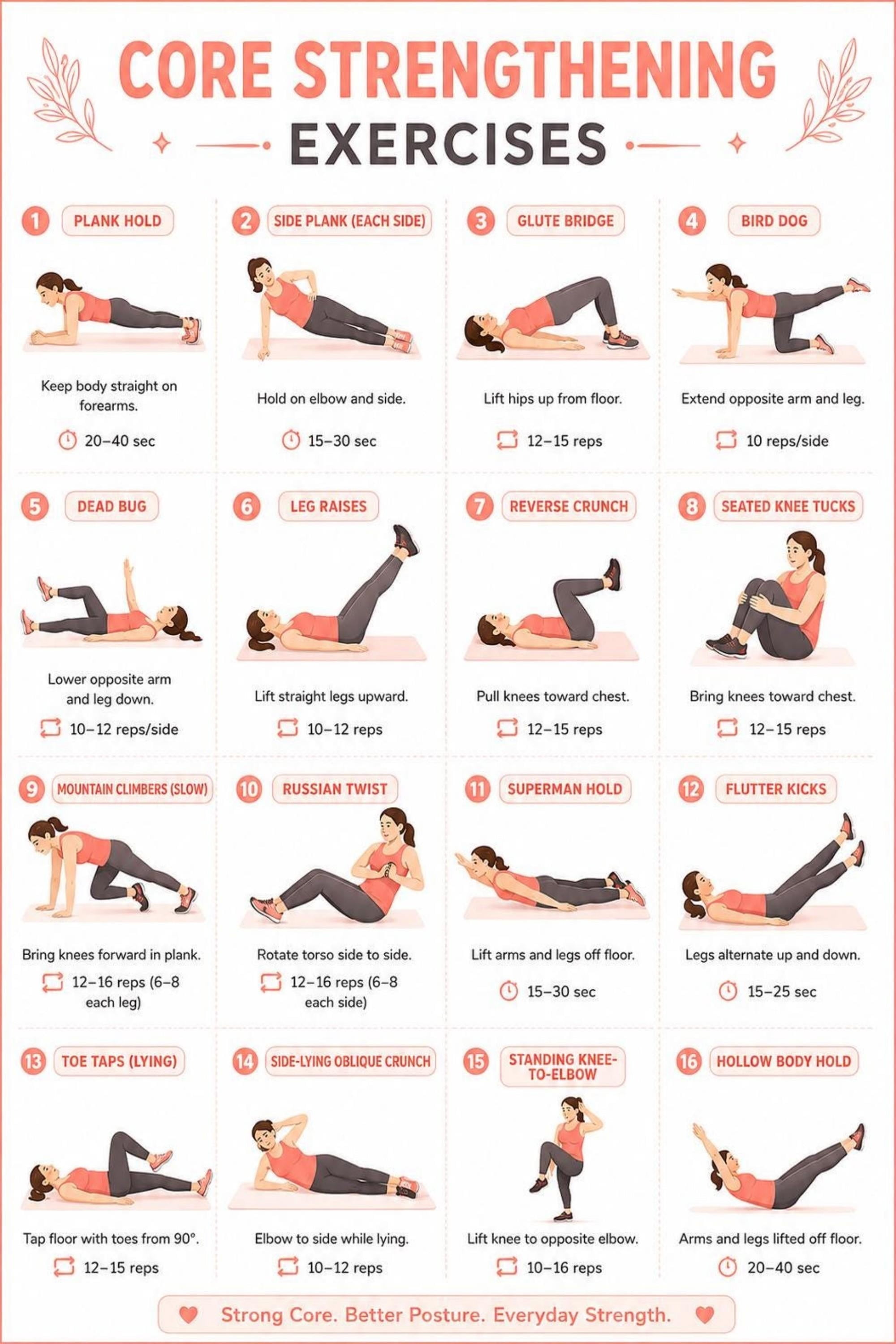 Workout Content Core Strengthening Exercises Poster Printable Workout Chart - Walmart.com