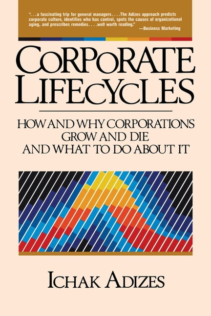 ▼▼Corporate Lifecycles Adizes Corporate Lifecycle - How Companies Grow and Die