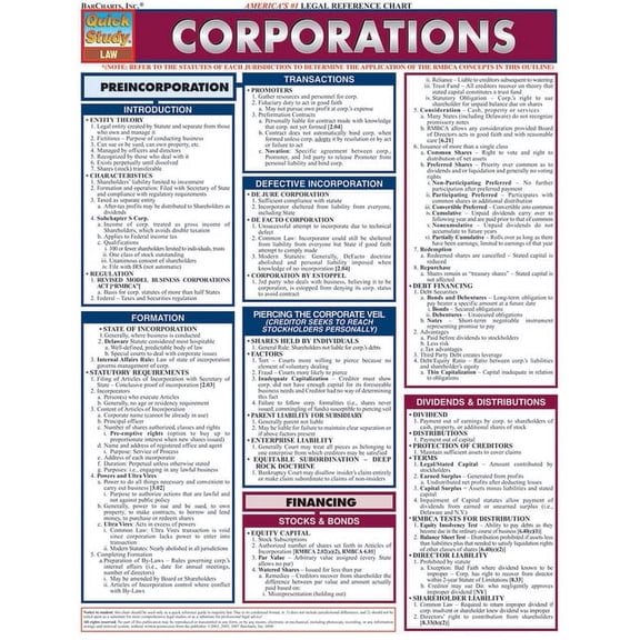 Corporations (Other)