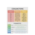 Correlative Conjunctions Poster Grammar Parts Speech Teaching Reference ...