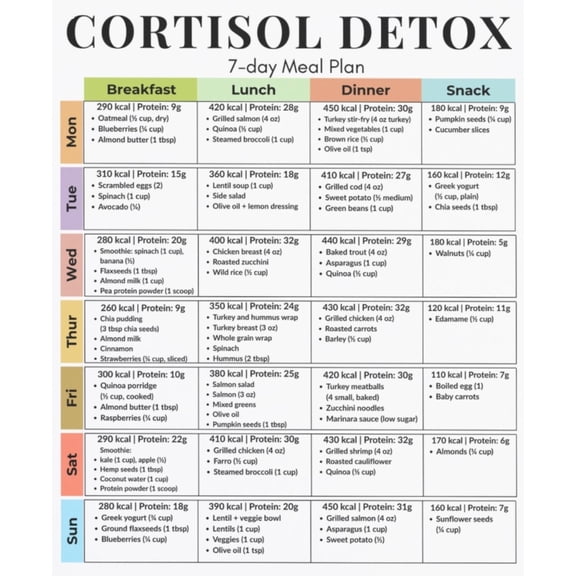 Cortisol Detoxification 7-Day Dietary Plan Poster Adrenal Fatigue Support Stress Relieving Diet, Hormone Balance, And Healthy Recipe Poster