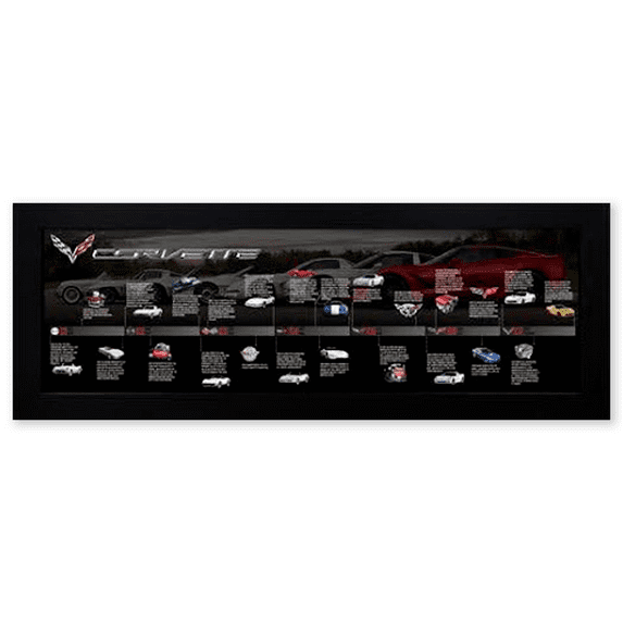 Corvette Timeline