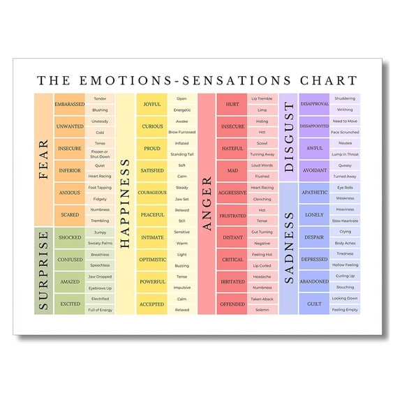 Counselor Psychology Feelings Chart for Kids - Mental Health Art Print to Identify Emotions & Foster Dialogue, Calm Corner Decor for Schools