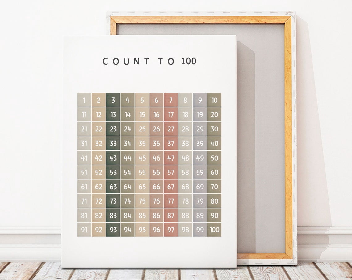 Count To 100, Numbers Poster, Educational Print, Homeschool Decor ...