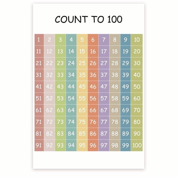 Count To 100 Classroom Poster - Learning Numbers Poster - Math Class Posters - PreK Kindergarten