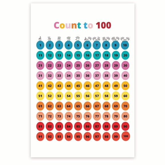 Count To 100 Poster - Learning Numbers - Math Skills Chart - Early Childhood Learning Print - Nursery Homeschool PreK