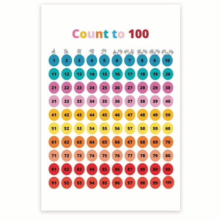 Count To 100 Poster - Learning Numbers - Math Skills Chart - Early Childhood Learning Print - Nursery Homeschool PreK 12 x 18 Inch Poster - Unframed - Premium 100lb Gloss - Made In USA - BMCP0350