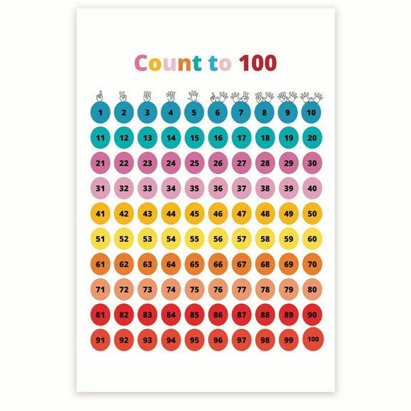 Count To 100 Poster - Learning Numbers - Math Skills Chart - Early Childhood Learning Print - Nursery Homeschool PreK 12 x 18 Inch Poster - Unframed - Premium 100lb Gloss - Made In USA - BMCP0350