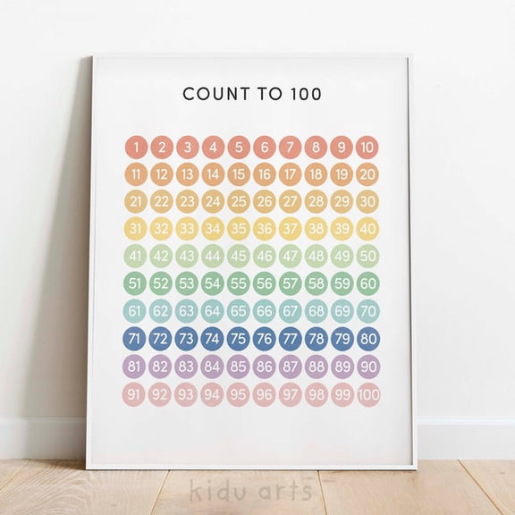 Count to 100 Poster, Numbers Print, Wall Art, Rainbow Homeschool Decor, Montessori Classroom, Toddler Learning 1-100,, Unframed Paper Poster 8x10in