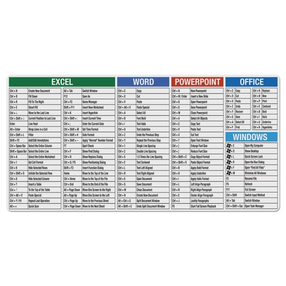 CounterArt Large Desk Protector Mouse Pad-Office-Windows Cheat Sheet on White