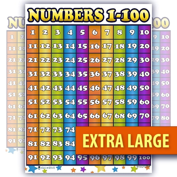 Counting 1 - 100 numbers EXTRA LARGE LAMINATED chart poster by Young N Refined