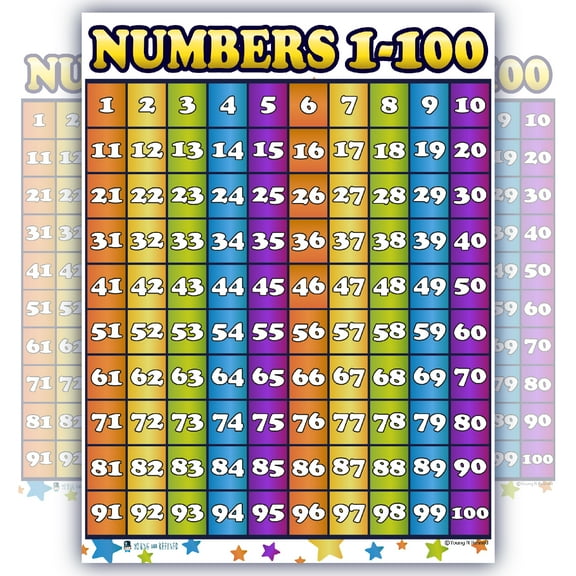 Counting 1 - 100 numbers LAMINATED chart poster by Young N Refined