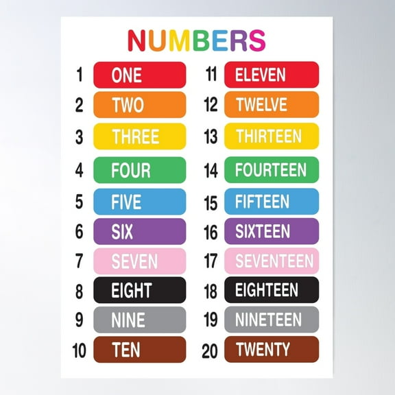 Counting Numbers 1-20 Poster Wall Art, Modern Wall Decor For Living Room Bedroom, 12x18 UNFRAMED