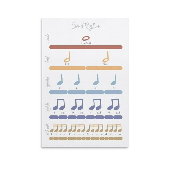 Counting Rhythm, Music Note Value, Educational Poster, Music Theory Poster - Canvas Wall Art And Print