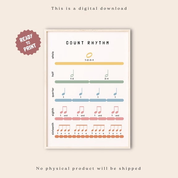 Counting Rhythm Poster, Music Note Value, Music Classroom Poster, Educational Poster, Music Theory Poster, music poster, Unframed Paper Poster 24x36in
