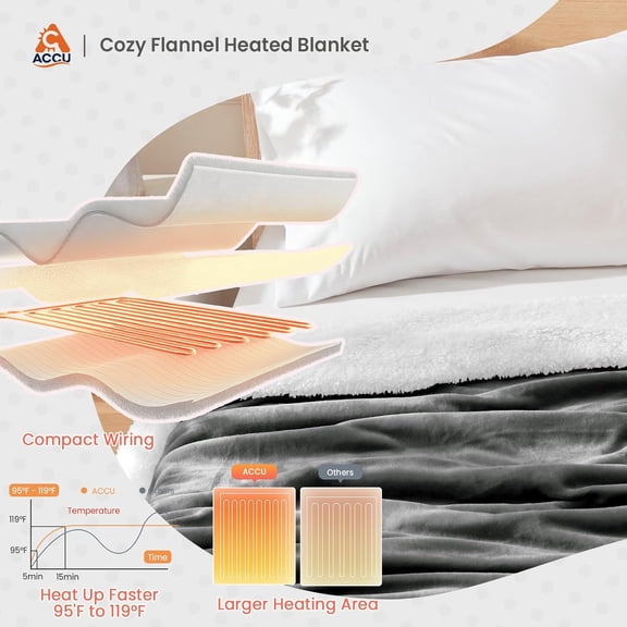 Cozy Heated Blanket Throw Size - 5-Min Fast Warming Electric Throw Blanket with 6 Heat Settings & 4 Hours Auto-Off, Ideal Gift for Her, 72"x84", Slate Grey