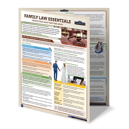 Family Law Essentials Quick Reference Guide – Indispensable Cheatsheet for Divorce, Child Custody, Alimony, Adoption & Elder Law, Estate Planning | Legal Study Aid Chart | by Cramcharts