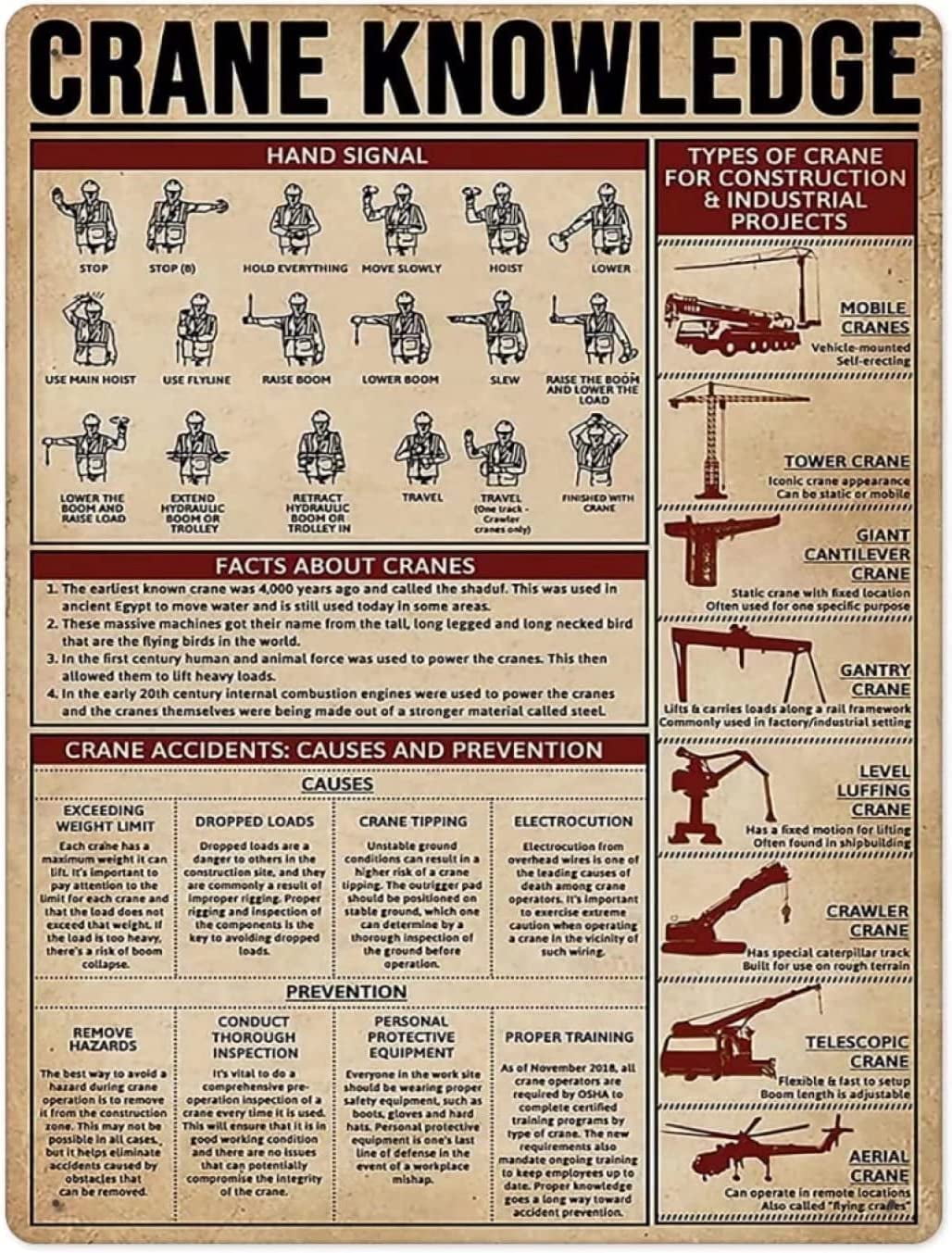 Crane Knowledge Print Poster Metal Signs Hand Signal Vintage Wall Decor ...