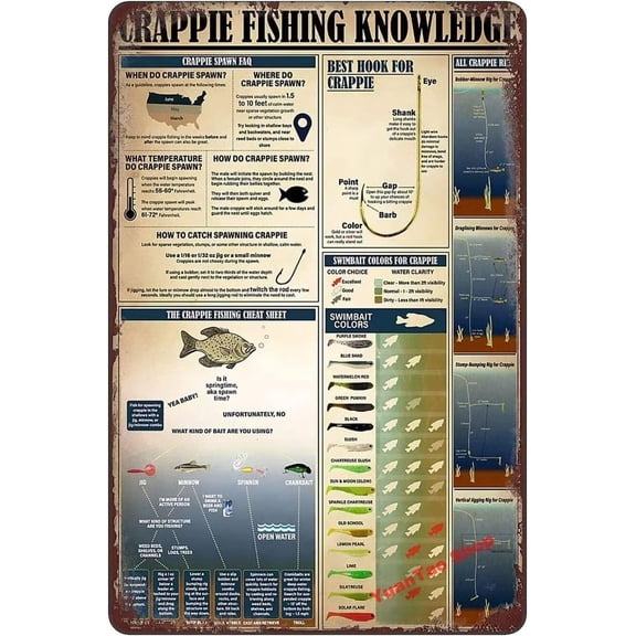 Crappie Fishing Knowledge Metal Tin Sign Fishermans Guide Wall Decor Iron Plaque 8x12 Inch