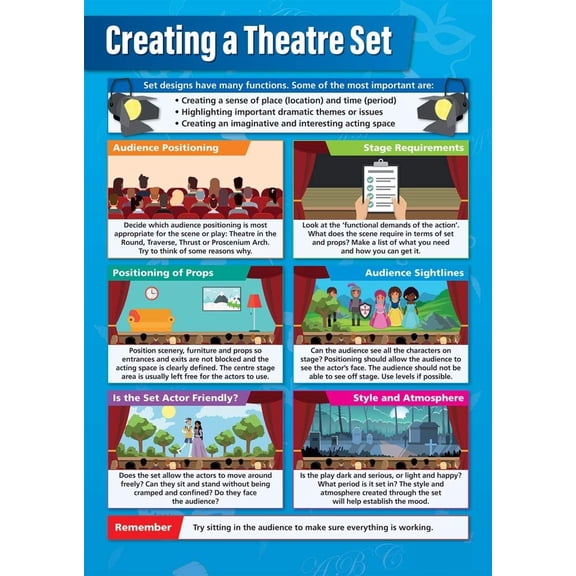 Creating a Theater Set Classroom Poster  Theater and Drama Middle & High School English Literature Class Decor