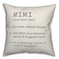 thumbnail image 1 of Creative Products Mimi Definition 16x16 Spun Poly Pillow, 1 of 3