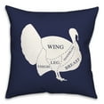 thumbnail image 1 of Creative Products Turkey Anatomy 20 x 20 Spun Poly Pillow, 1 of 3