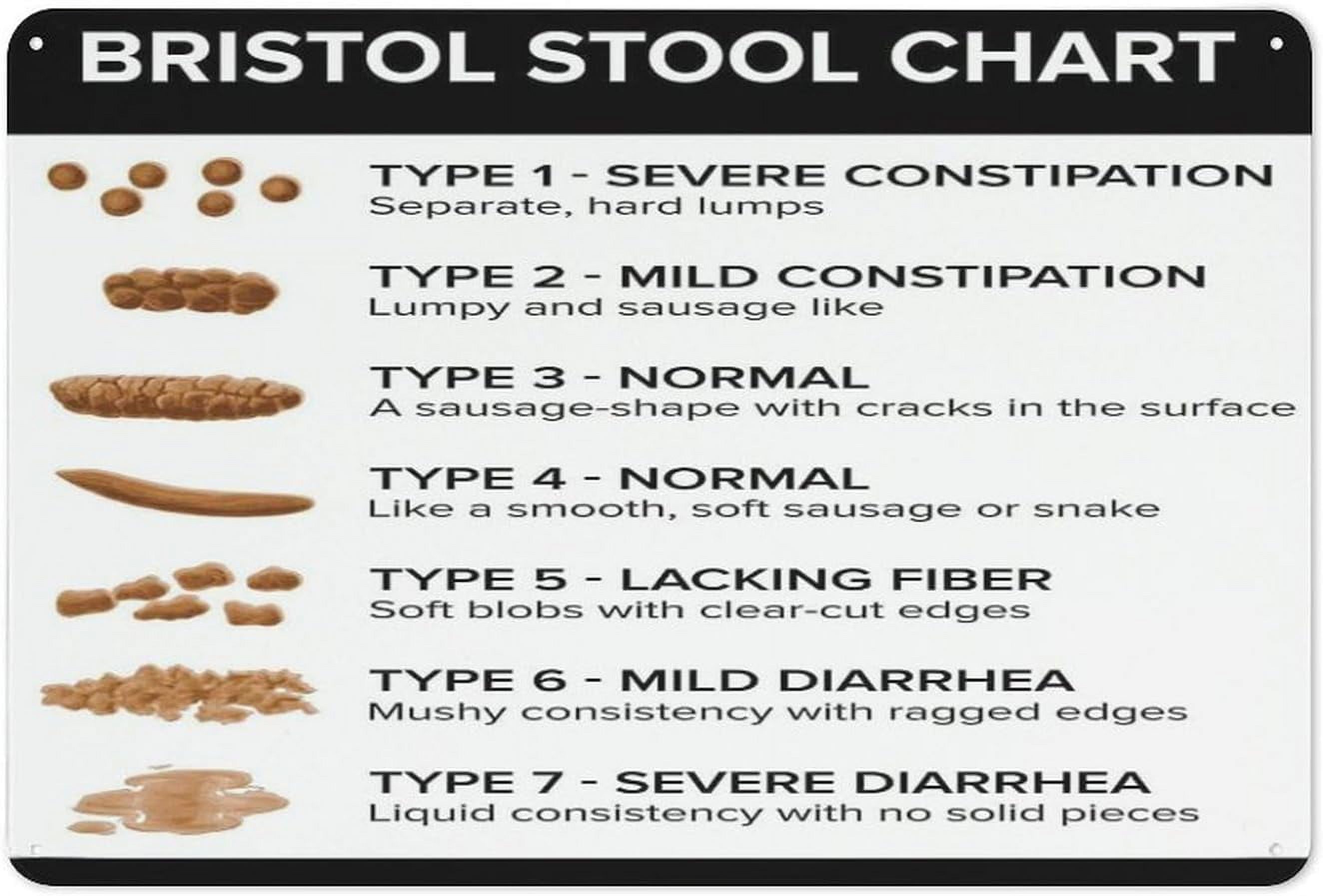 Creative Tin Sign Bristol Stool Chart Funny Novelty Metal Sign Retro