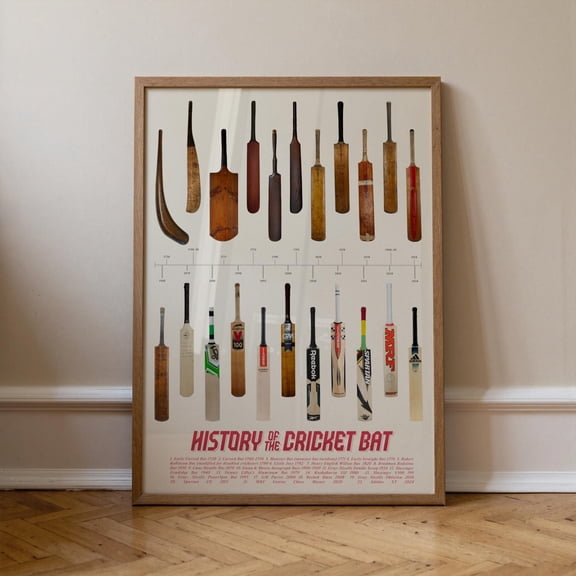 Cricket Bat Evolution Poster: Sports Wall Art, Game Room Decor Vintage Style, Poster Only
