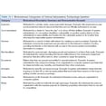 thumbnail image 1 of Pre-Owned Criminal Profiling: An Introduction to Behavioral Evidence Analysis, 9780123852434, 0123852439, Hardcover, 4 edition, 1 of 3