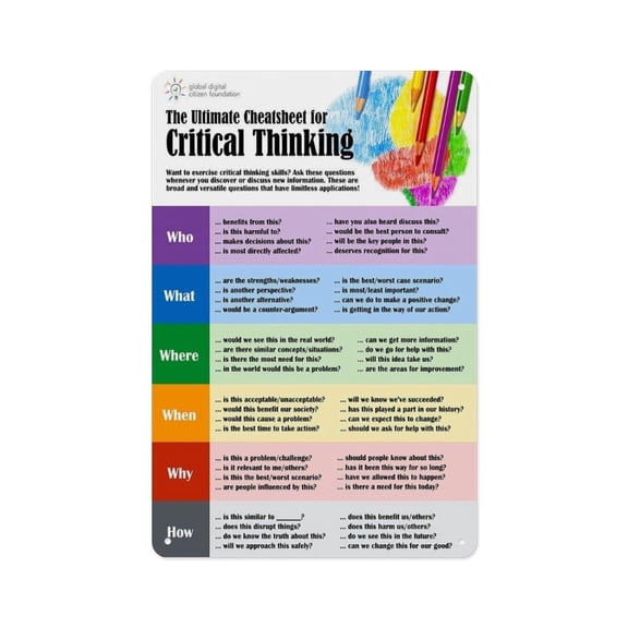 Critical Thinking Classroom Reading And Writing Poster Suitable For Office, Home Kitchen, Living Room, Wall Art Decoration