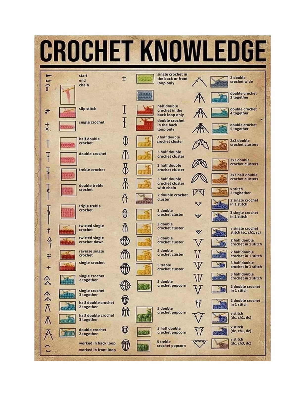 Stitches Reference Crochet Tips Guide Poster Essential Stitches Reference From Basic ...