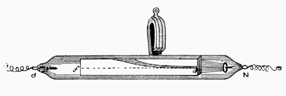 Crookes: Apparatus. /Nan Apparatus Developed By Sir William Crookes ...