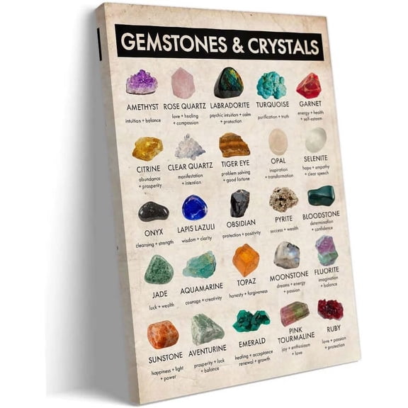 Crystal Wall Art Knowledge Poster Educational Wall Art Vintage Gemstone Poster Chart Wall Art Infographic Poster Bedroom Decor Unframed
