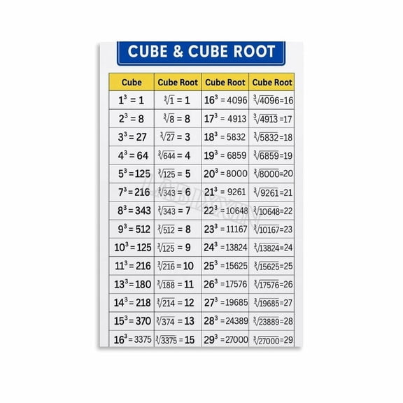 Cube And Cube Root Chart Poster Math Education Wall Art Canvas for Bedroom Living Room Decor 16x24inch(40x60cm) Frame-style