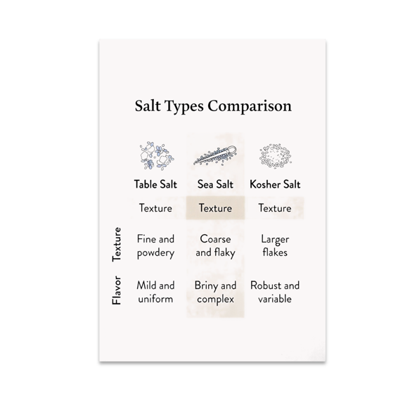 Culinary Comparison Chart - Cooking Enthusiast - 13x19 Poster Print