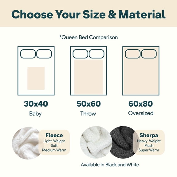 Custom Photo Blanket with Picture, Personalized Fleece Sherpa Blanket for Couples Pets Family, Soft Warm Plush Throw, Printed in USA, 30x40