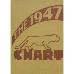 (Custom Reprint) Yearbook: 1947 Hammond Technical Vocational High School - Chart Yearbook (Hammond, IN)