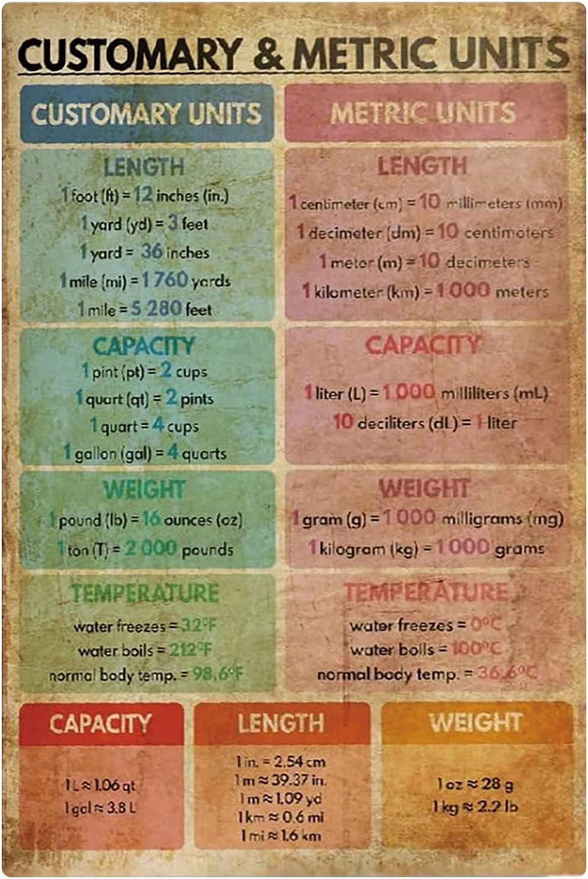 Customary Metric Units Knowledge Metal Signs Unit Conversion Chart ...