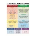 Customary and Metric Units Chart length capacity weight conversion ...
